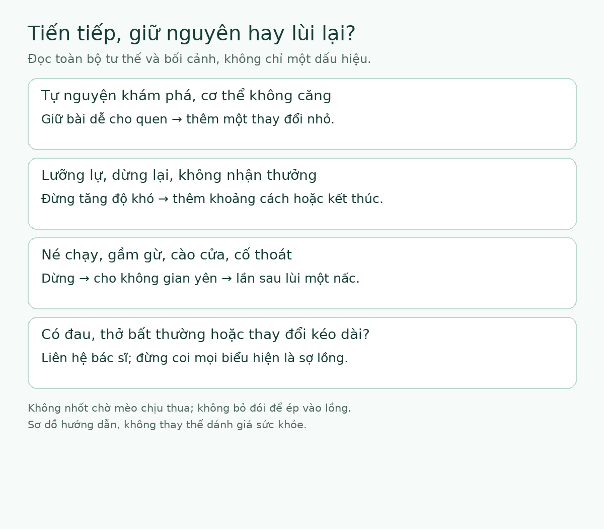 Sơ đồ chọn tiến bước, giữ nguyên hoặc dừng dựa trên phản ứng của mèo