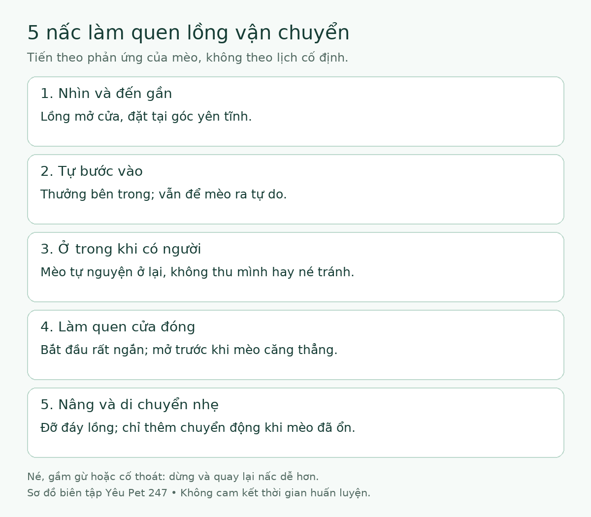 Sơ đồ 5 nấc: đến gần, tự vào, ở lại, làm quen cửa đóng, nâng và di chuyển nhẹ